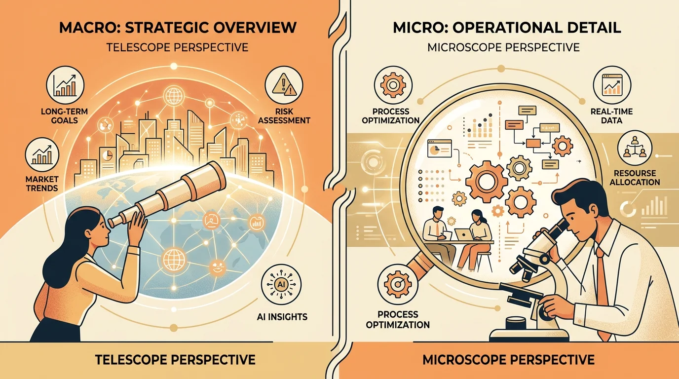 Micro vs. Macro Management